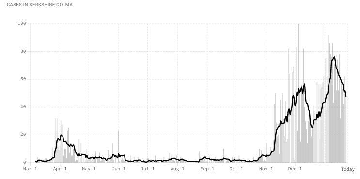 COVIDACTNOW.ORG BC cases Jan. 24 2021